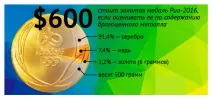 Навіщо кусають медаль) кусають