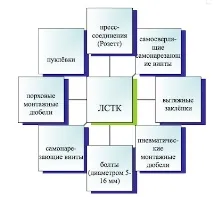 сграда lstk