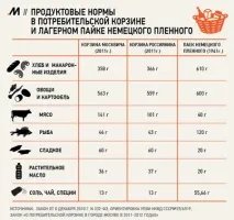 живот гулаг