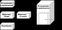 Модуль 1 «Особливості комплексу торгового маркетингу» комплексу