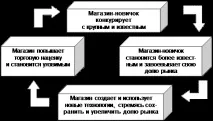 Модуль 1 «Особливості комплексу торгового маркетингу» комплексу