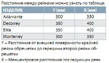 Монтаж RUUKKI Adamante adamante