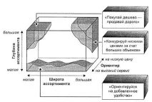 Модуль 1 «Особливості комплексу торгового маркетингу» особливості