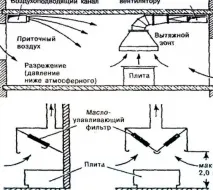 пластикових
