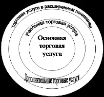 Модуль 1 «Особливості комплексу торгового маркетингу» модуль