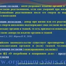 органів