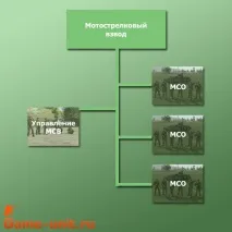 взвод въоръжение