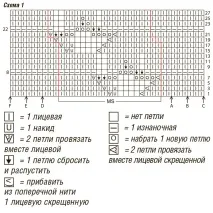 модел пуловер