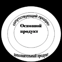 Модуль 1 «Особливості комплексу торгового маркетингу» комплексу