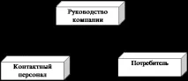 Модуль 1 «Особливості комплексу торгового маркетингу» особливості