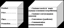 Модуль 1 «Особливості комплексу торгового маркетингу» особливості