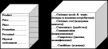 Модуль 1 «Особливості комплексу торгового маркетингу» модуль