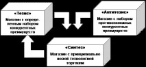 Модуль 1 «Особливості комплексу торгового маркетингу» комплексу