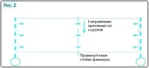 Монтаж стінових сендвіч-панелей, СП панелі