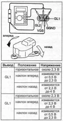 5 Перевірка датчика уповільнення перевірка