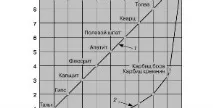 Антик (античний) що таке антик таке