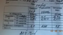 Антитіла до хламідій у крові, що означає позитивно хламідіоз крові