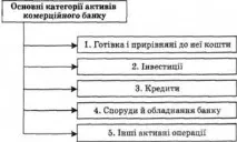руски банковите