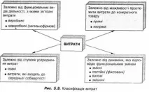 библиотека маркетингова
