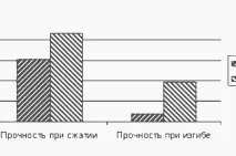 Армування бетону скловолокном скловолокном