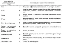 Аускультація серця серцеві тони - Секрети клінічної діагностики - Медична навчальна аускультація