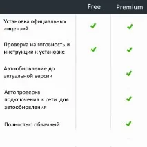 avast premium