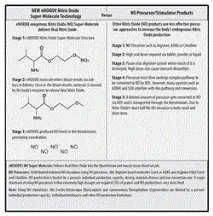АТЛЕТОФФ - інтернет-магазин найкращого спортивного харчування - MuscleMeds eNoxide (40 таб харчування
