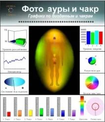 повърхността тялото аура