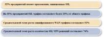 връзки анализ