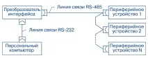 прийомопередавача прийомопередавача
