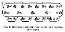 кривошипно-шатунного