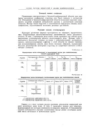 Ближня інфрачервона область - Велика Енциклопедія Нафти та Газа ближня