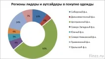 ремонту