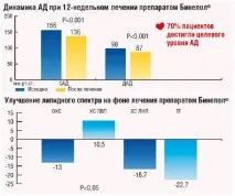 адреноблокатора