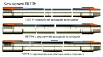 цената тръби