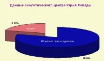 читання