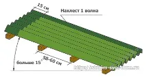 покривни материали
