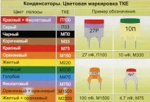 позначення