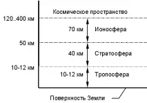 Цифрові мікросхеми хвилі