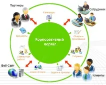 Що таке корпоративний сайт Корпоративний