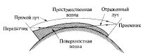 Цифрові мікросхеми цифрові
