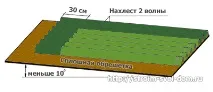 покрива