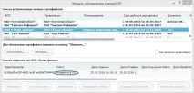 Дистанційна заміна ключів ключів