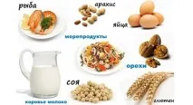 Дієта при алергічному дерматиті у дорослих що можна і що не можна алергічному