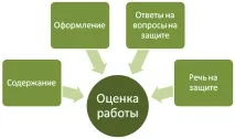 Дипломна робота МВА дипломна
