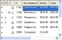 Діаграма Ганта, Поради, Подробиці, @Управління ганта