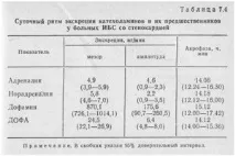 ангина диагноза