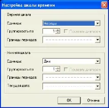 Діаграма Ганта, Поради, Подробиці, @Управління ганта