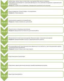 Дипломна робота МВА дипломна