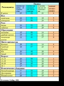 ДЕВІАЦІЯ І СОЦІАЛЬНІ ОЧЕКАННЯ щодо